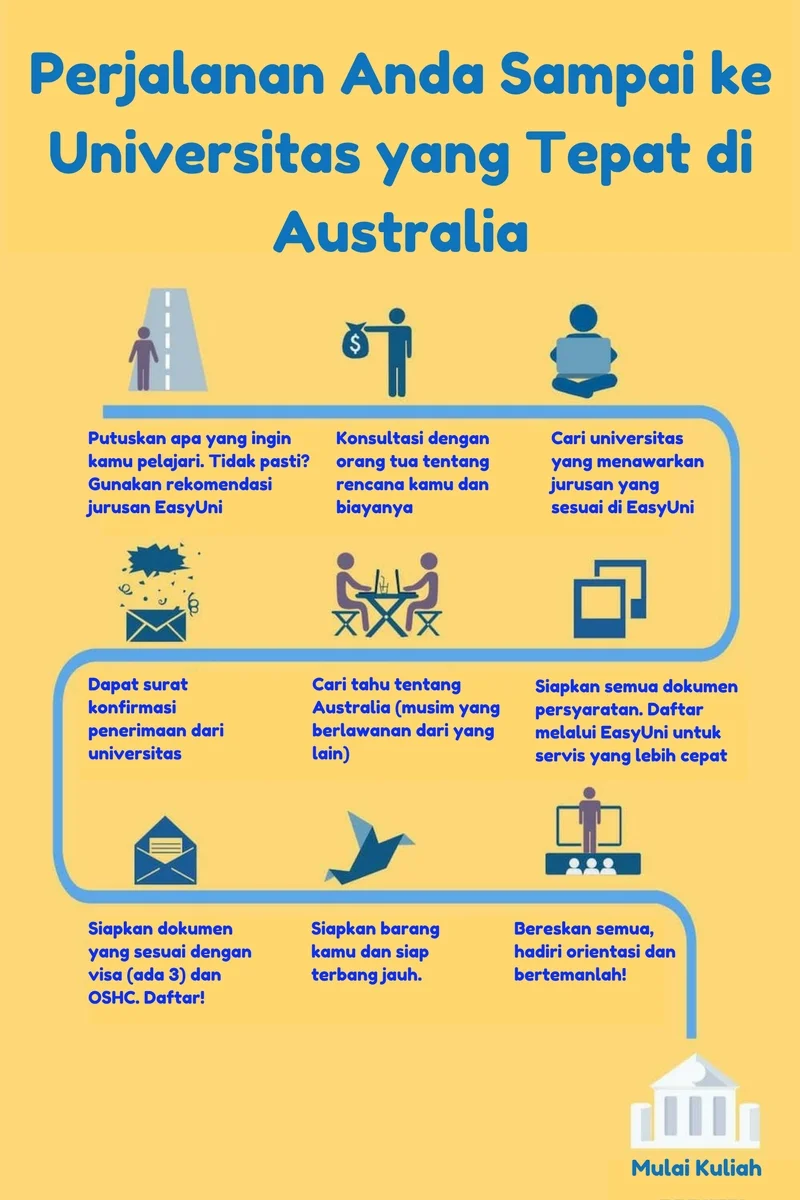 Infografis Australia